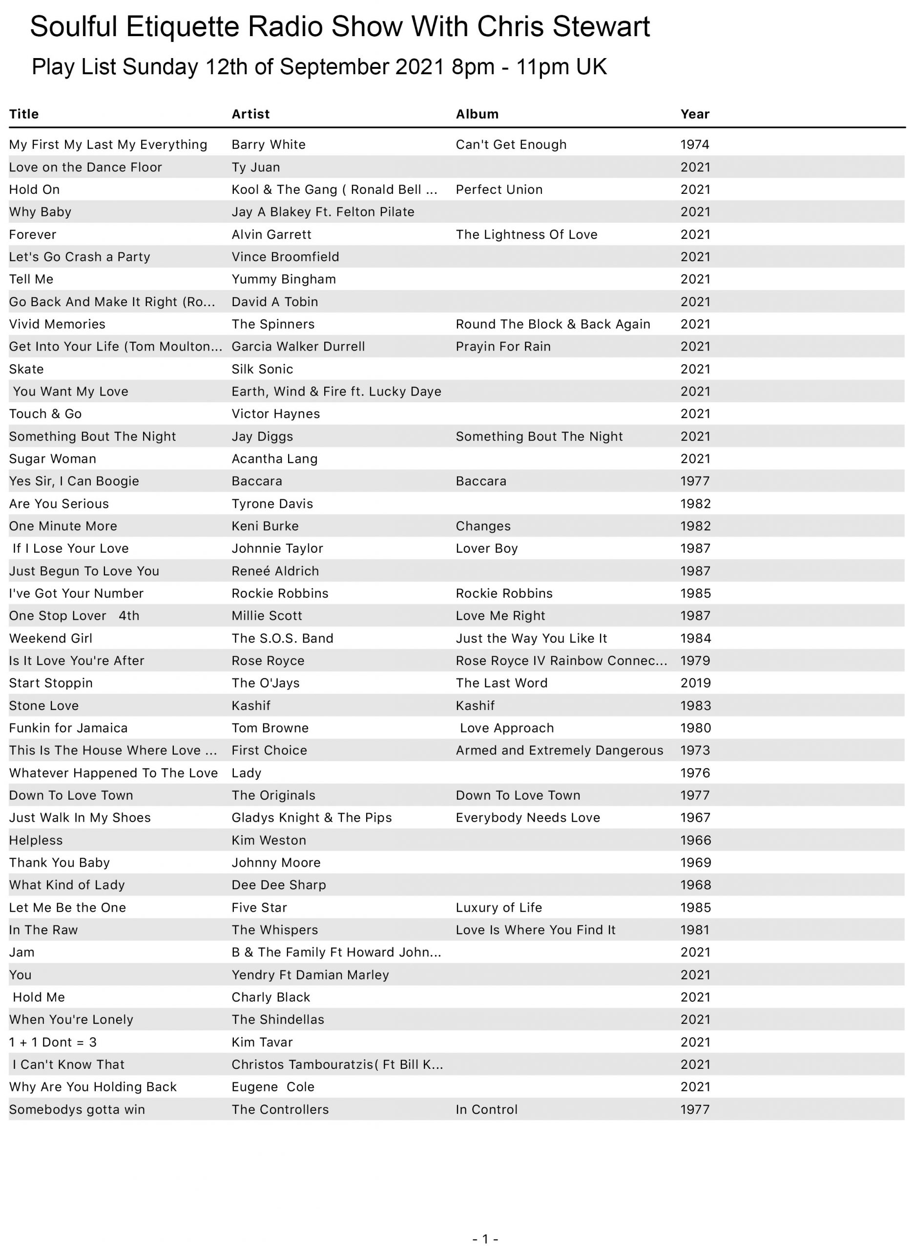Play List For the Soulful Etiquette Soul Radio Show 12th of September 2021