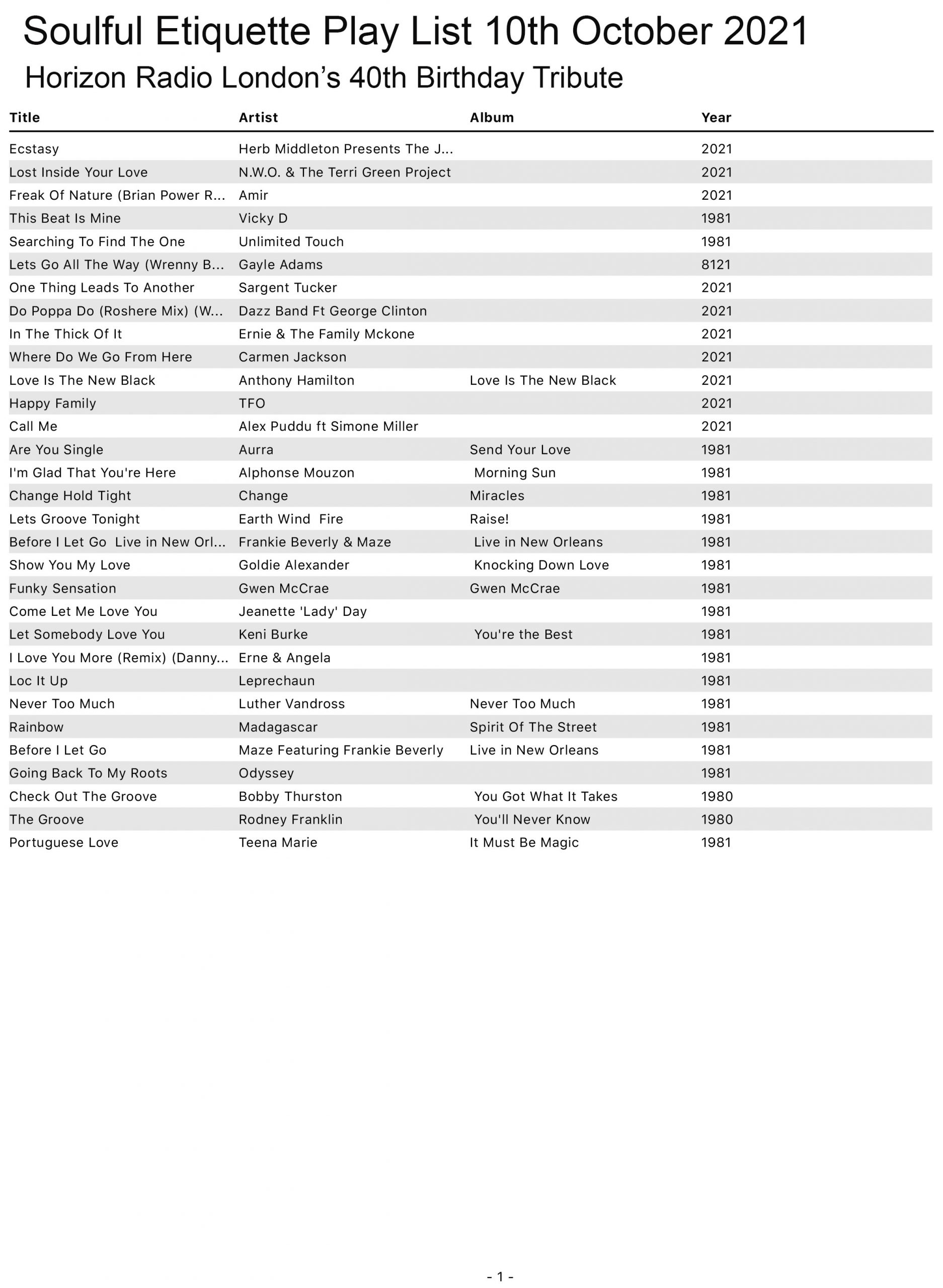 Play List For The Soulful Etiquette Soul Radio Show October 10th 2021