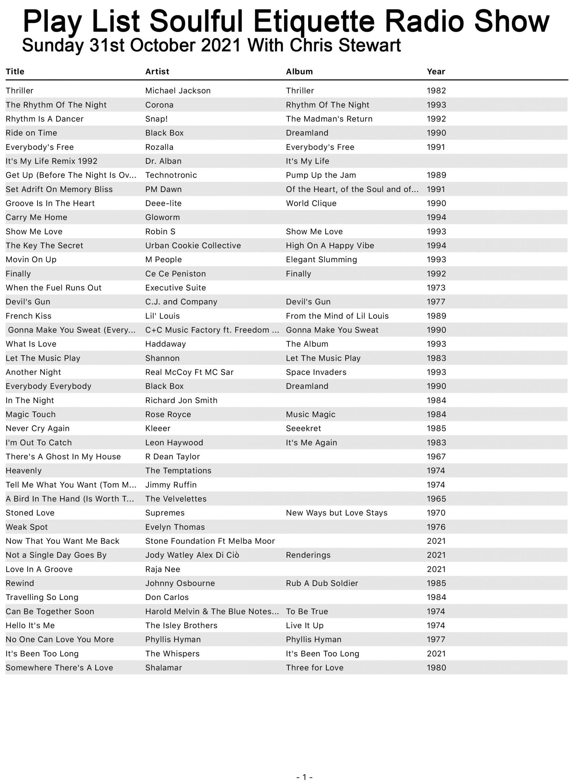 Play List for the Halloween special Soulful Etiquette Soul Radio Show Broadcast on 31st October 2021