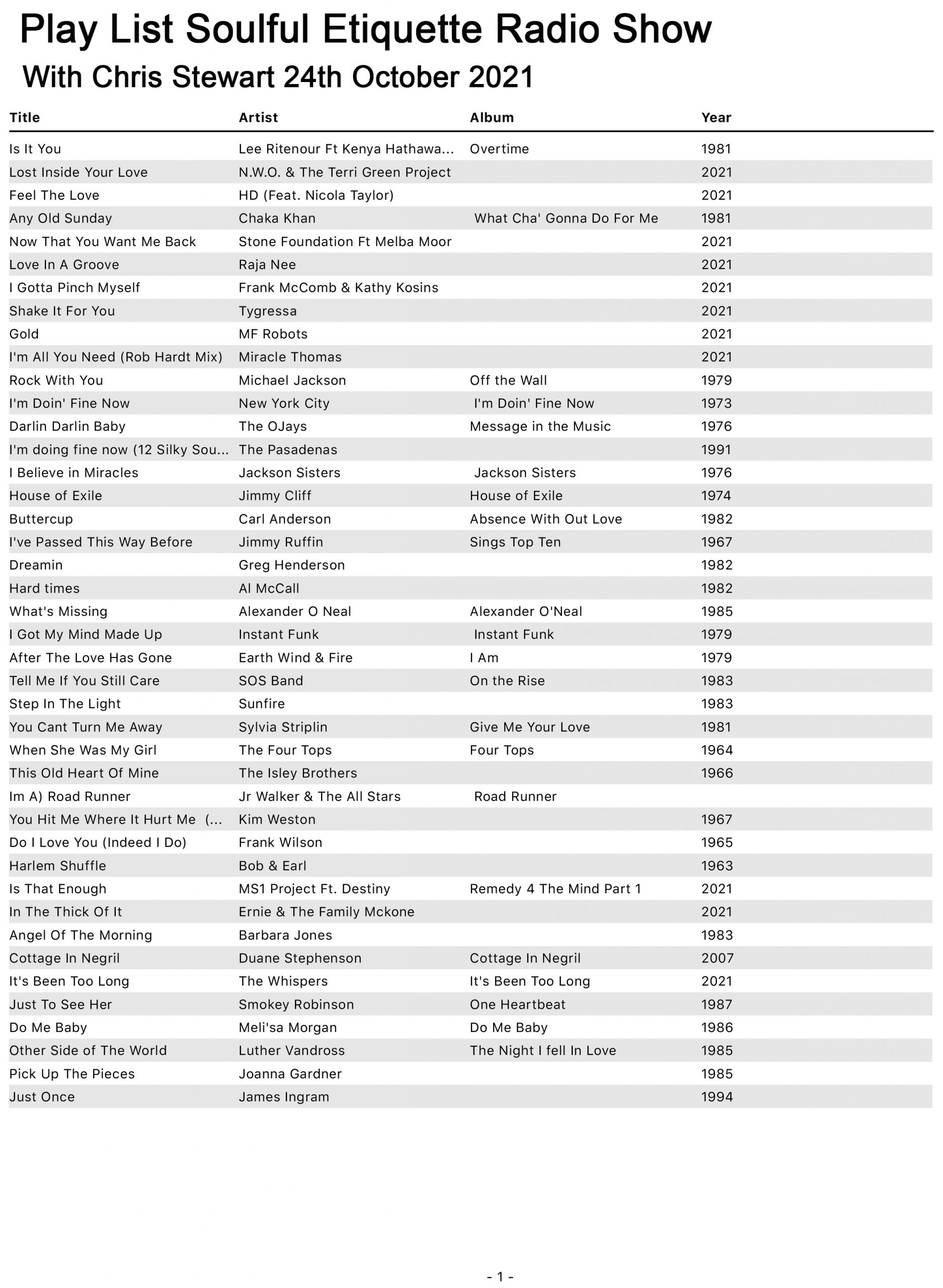 Soulful Etiquette Radio Show Play List for 24th October 2021
