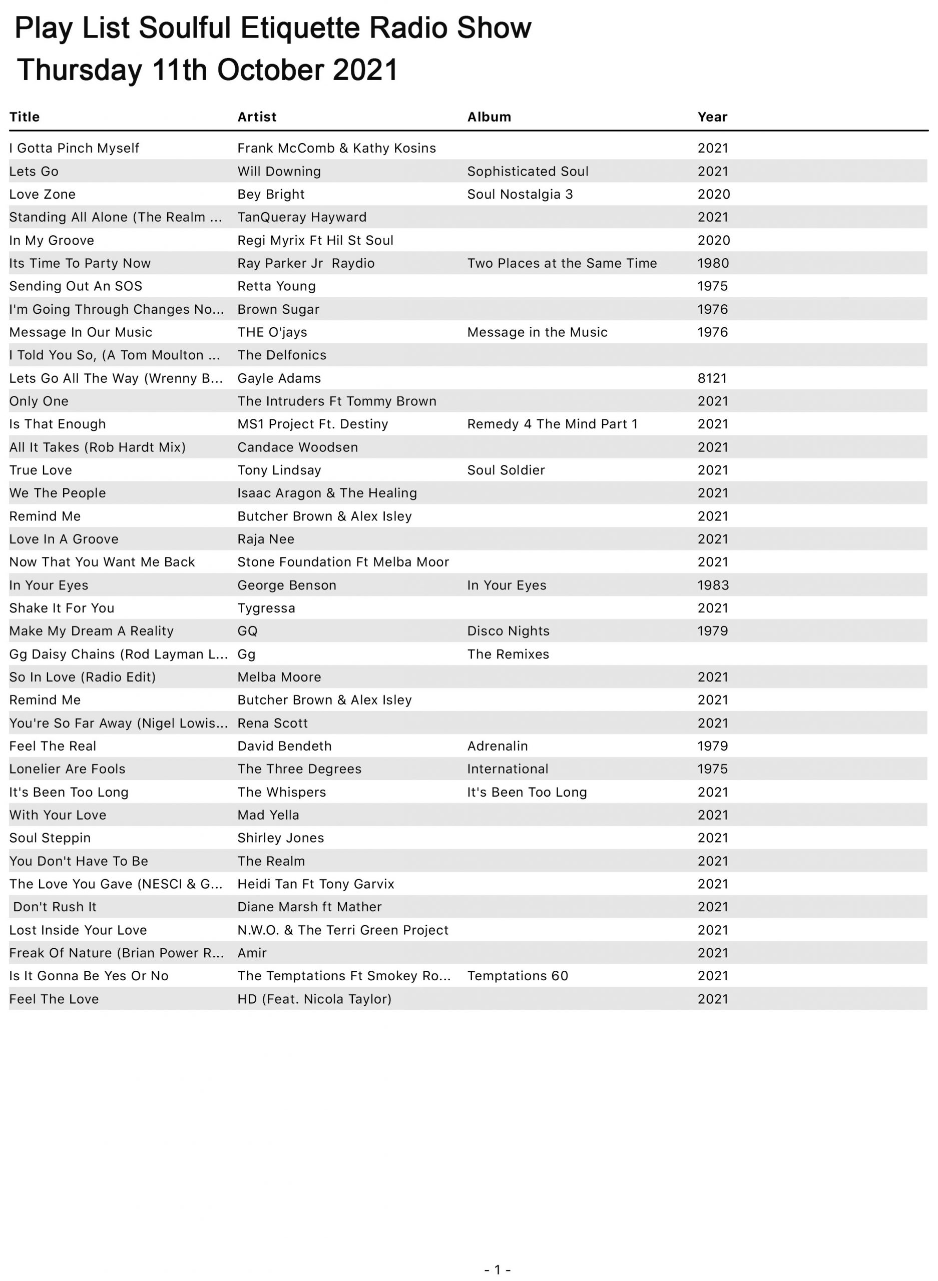 Play List 11th October 2021 Soulful-Etiquette Soul Radio Show