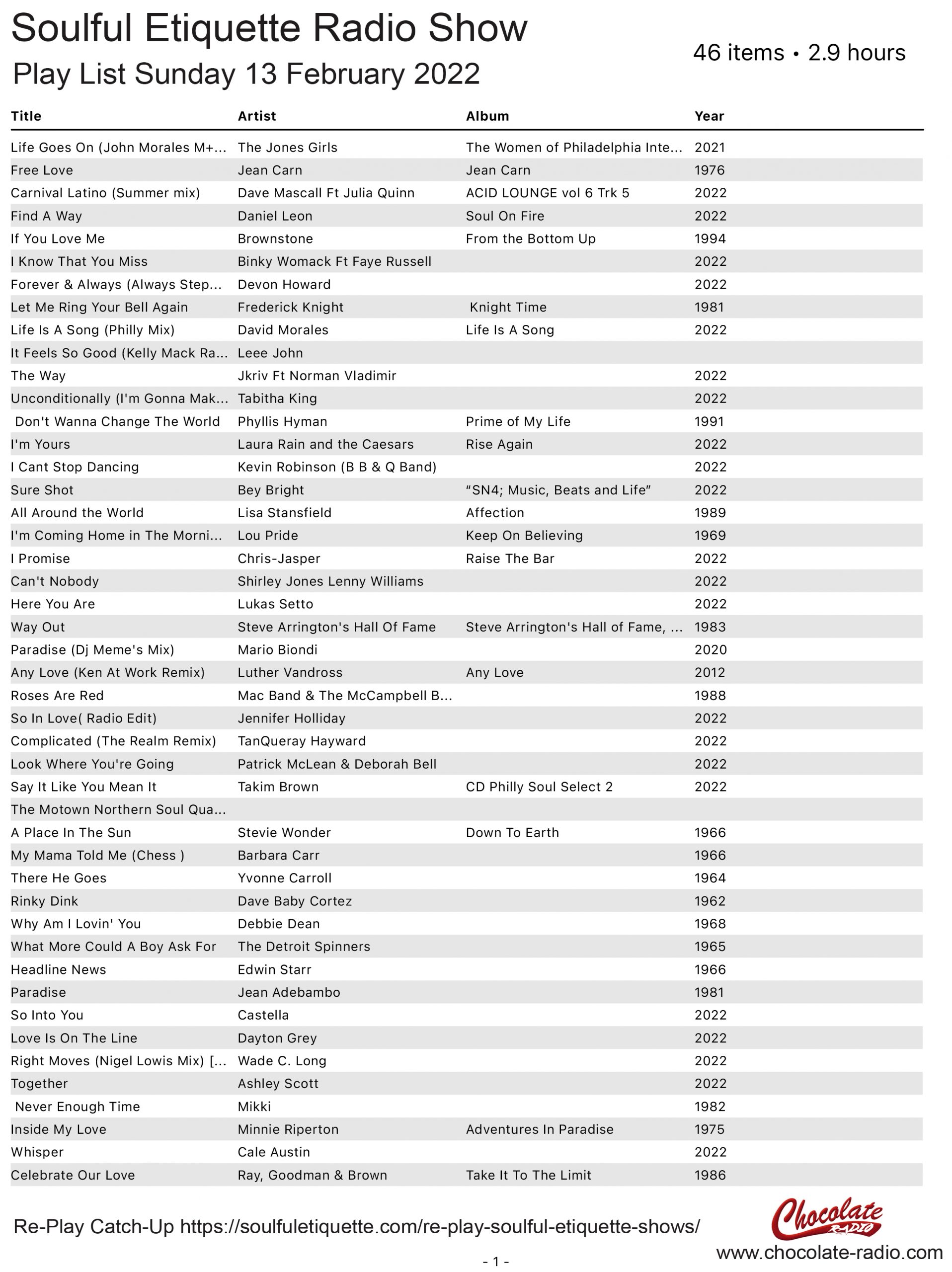 Play List For The Soulful Etiquette Soul Radio Show 13-Feb-2022