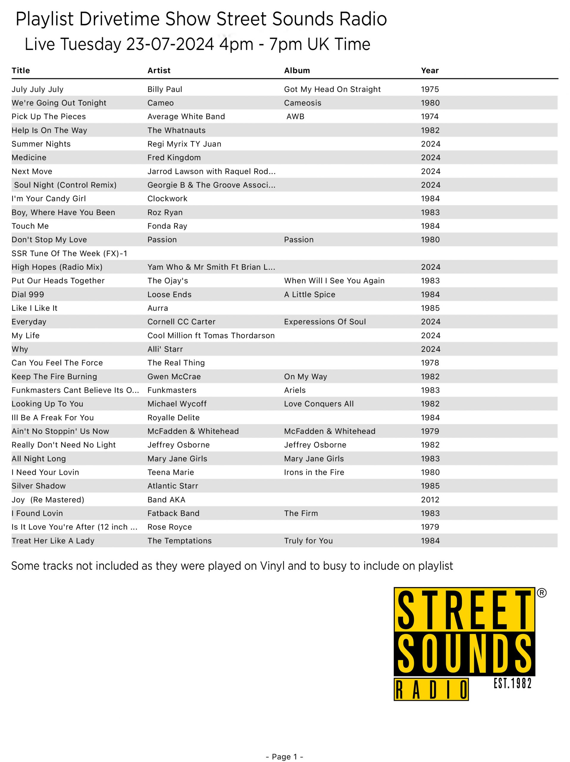 Playlist Drivetime show 4pm-7pm Tuesday 23-07-2024 On Street Sounds Radio whith Chris Stewart
