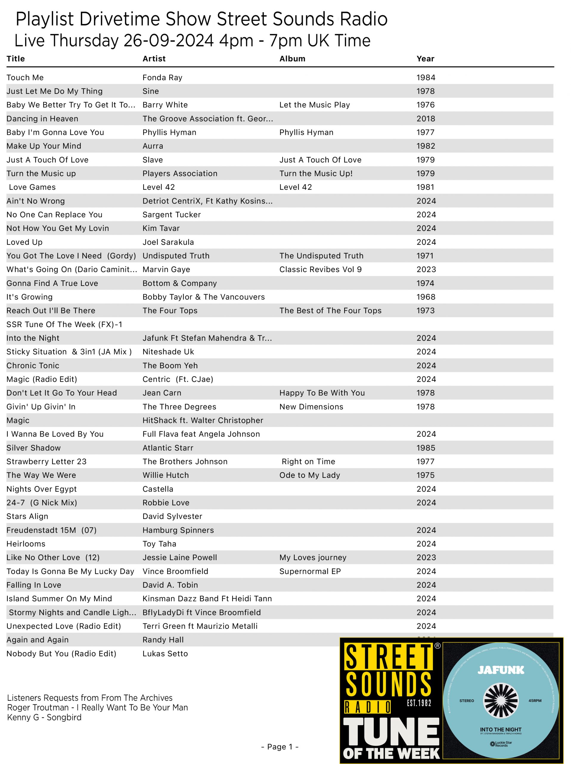 Playlist for the Drivetime Show Thursday 26-09-2024, 4pm - 7pm with Chris Stewart on Street Sounds Radio