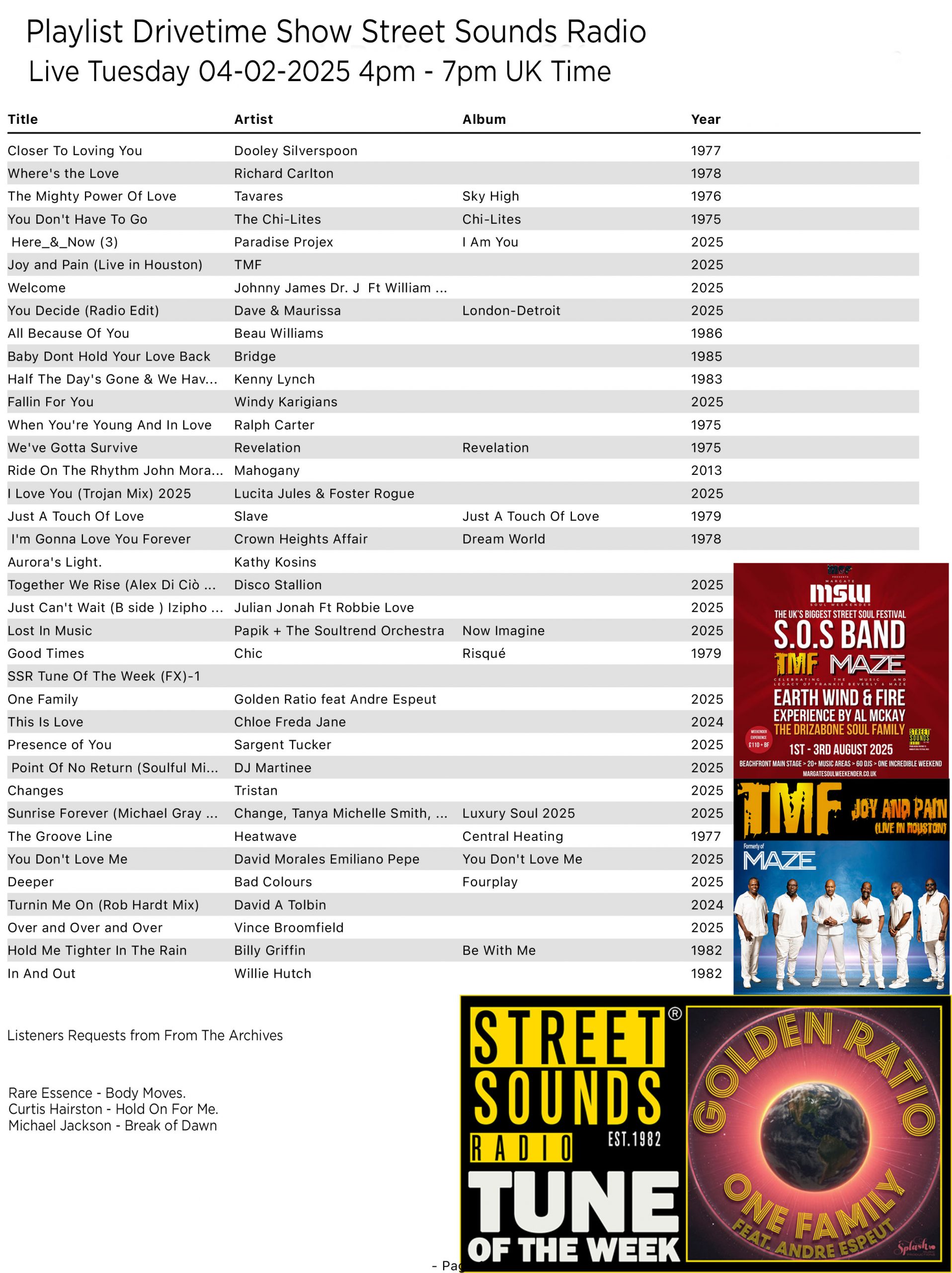 Playlist for the Global Drivetime Show Tuesday 04-02-2025, 4pm - 7pm with Chris Stewart on Street Sounds Radio