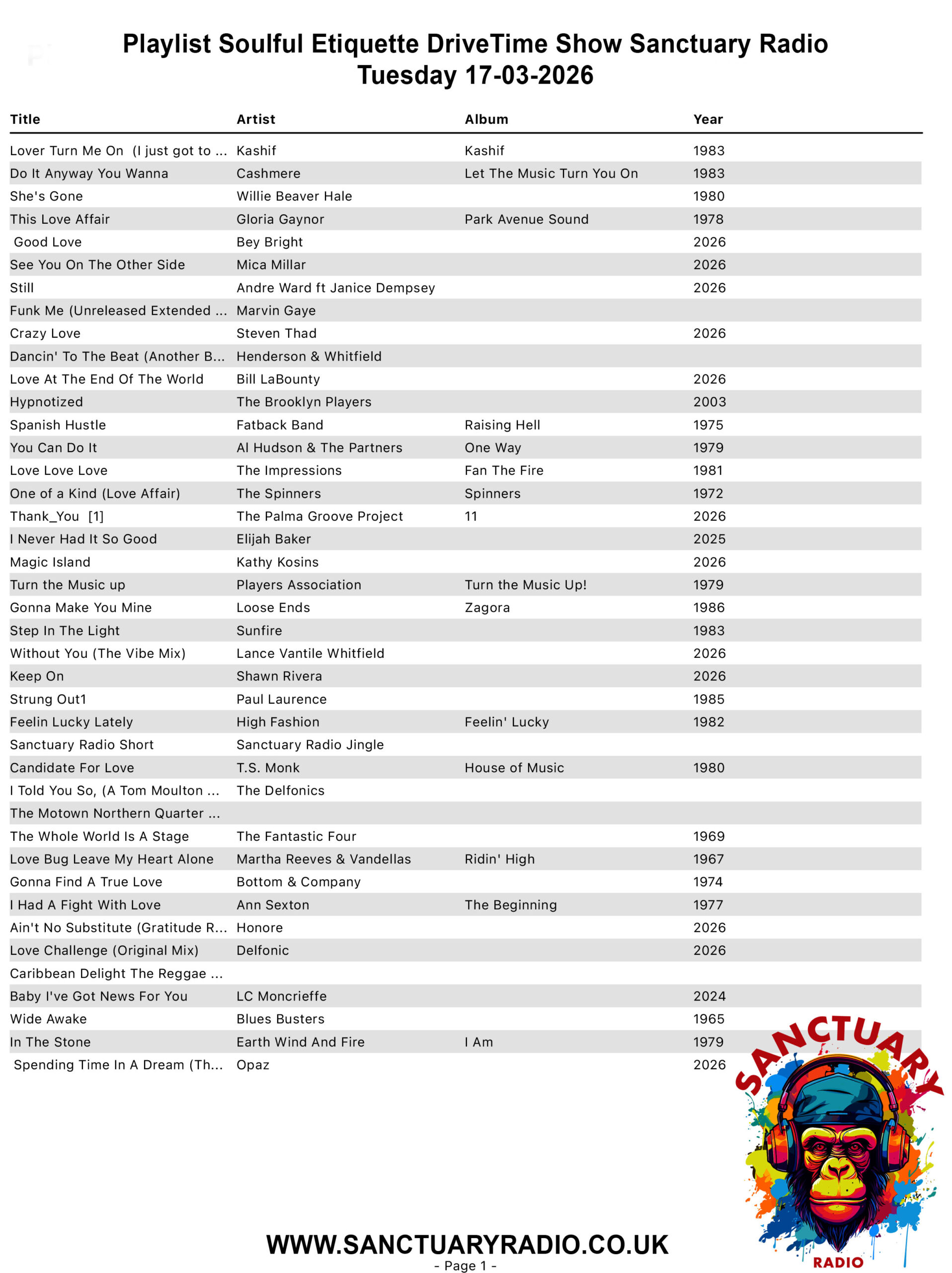 Playlist Soulful Etiquette Global Drivetime Show on Sanctuary Radio Tuesday-17-03-2026