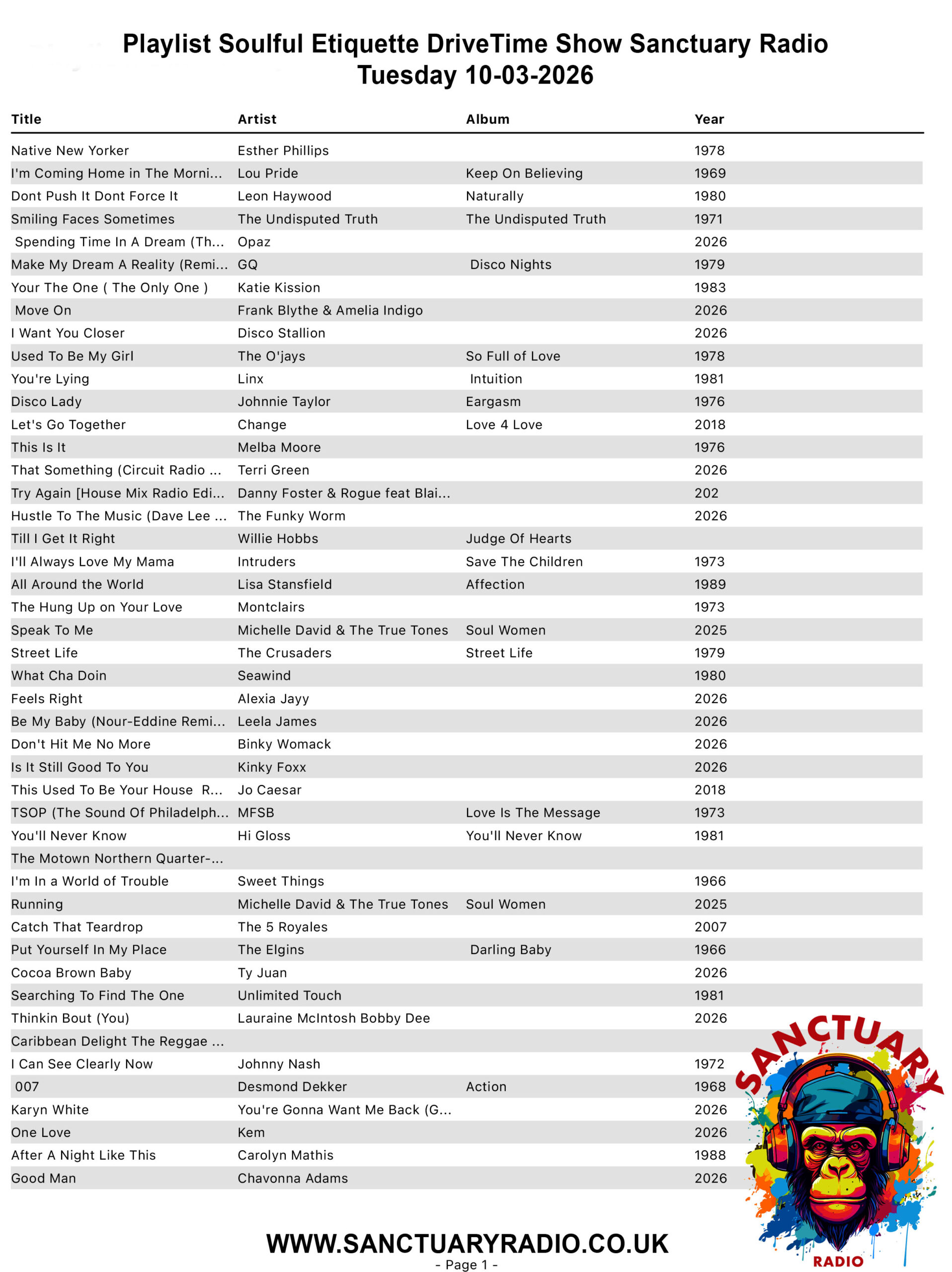 Playlist Soulful Etiquette Global Drivetime Show on Sanctuary Radio Tuesday-10-03-2026